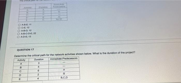 both please notarmine the critical path for the network activities shown below.