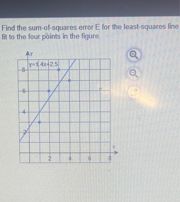  Find the sum-of-squares error E for the least-squares line fit to