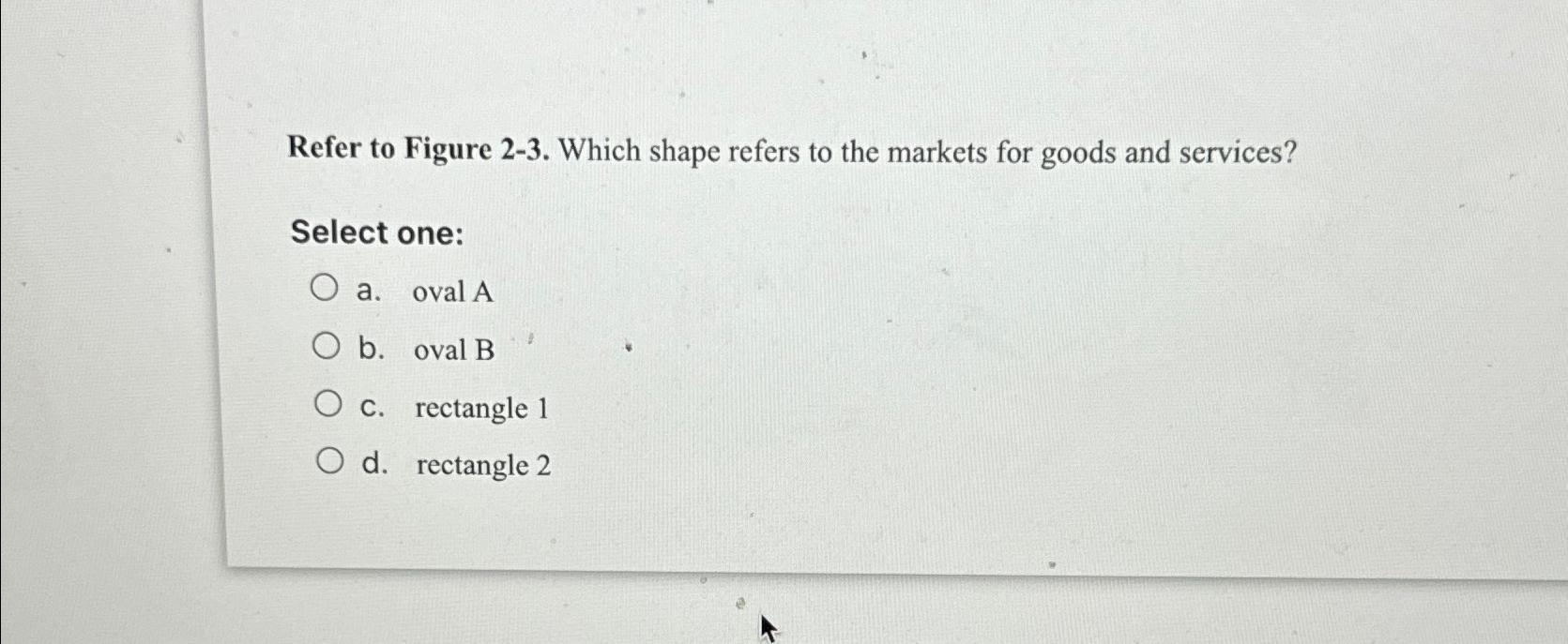  Refer to Figure 2-3. Which shape refers to the markets for