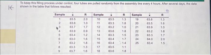 sigms) for this problem. Pet Products, Inc, caters to the growing market