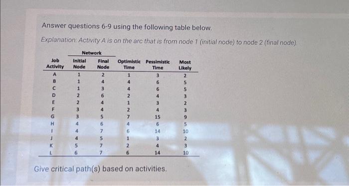  Answer questions 6-9 using the following table below. Explanation: Activity A