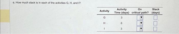 c. How much slack is in each of the activities G,H, and