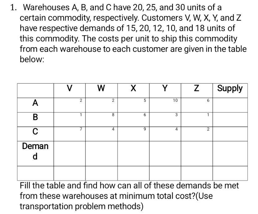  Warehouses A,B, and C have 20,25, and 30 units of a