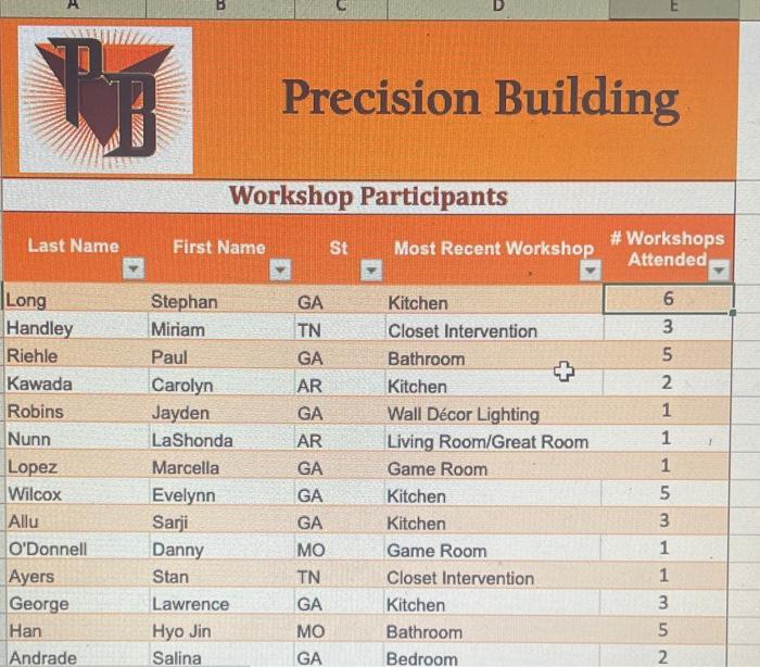 in the PlvotTable worksheet. Precision Building Workshop Participants Task Instructions Refresh the