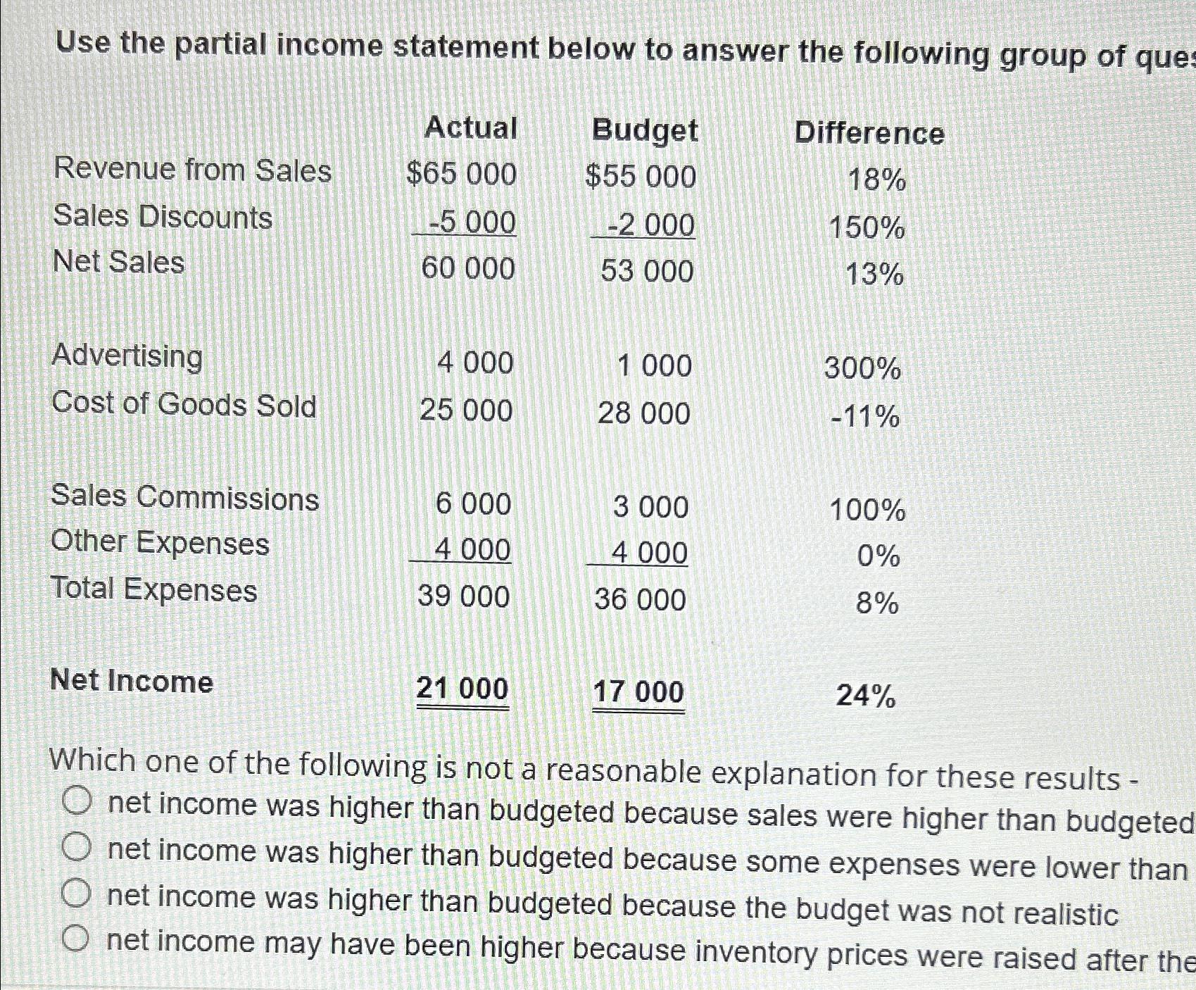  Use the partial income statement below to answer the following group