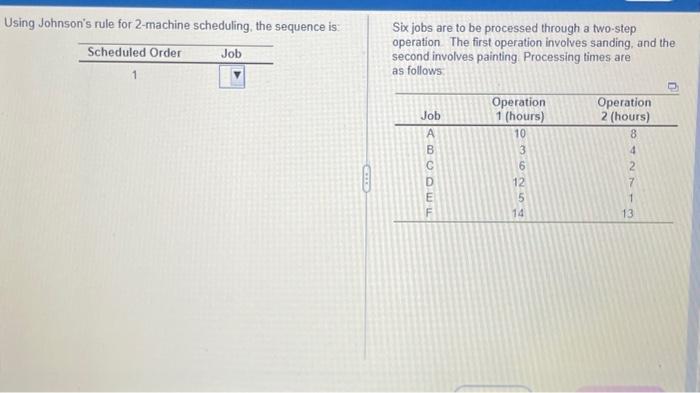 Can anyone please help me sequence A-F using johnsons rule? Thank you!!
