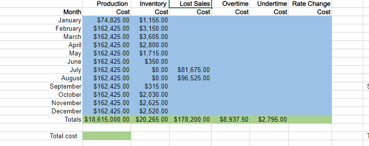 me in the direction on how to solve for that Consider the