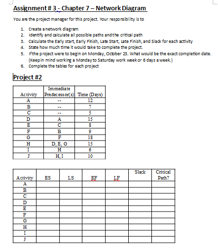  Chapter 7- Network Diagram You are the project manager for this
