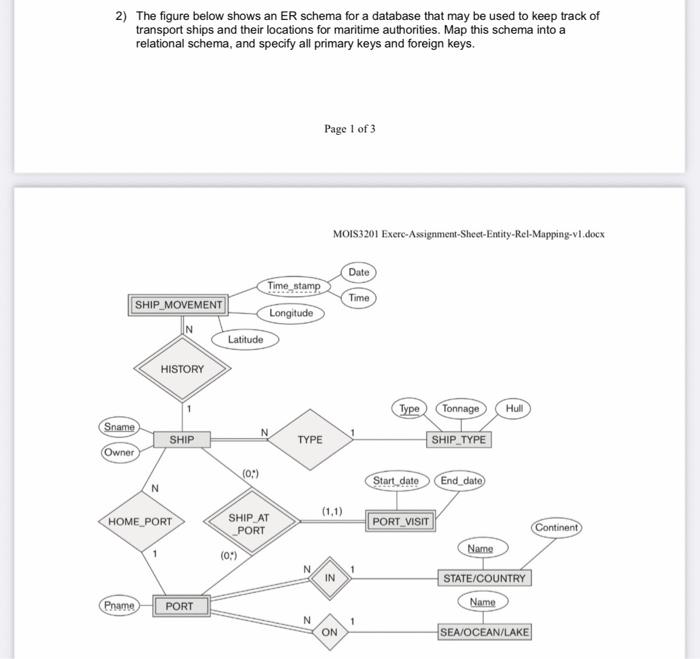  2) The figure below shows an ER schema for a database
