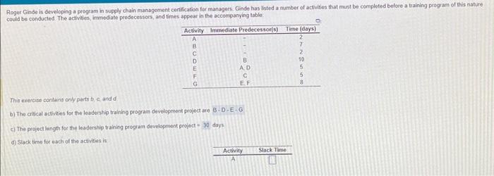 (solve part d) what is the slack time for each of the