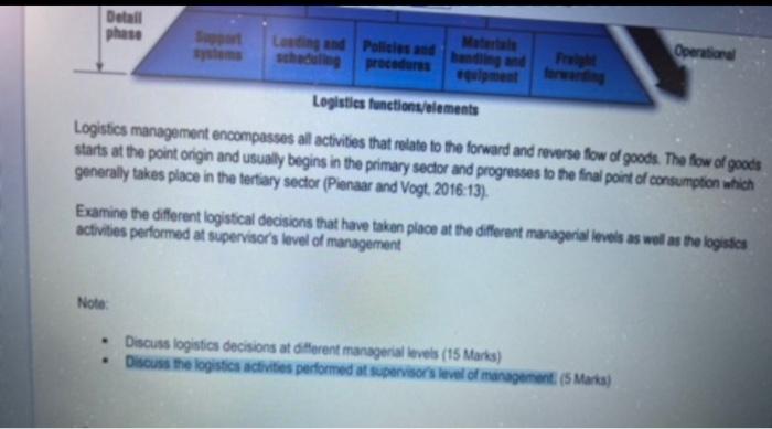  Detail phase Support systems Loading and scheduling Note: Policies and procedures