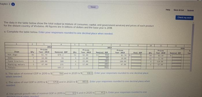  The data in the table below show the total output (a