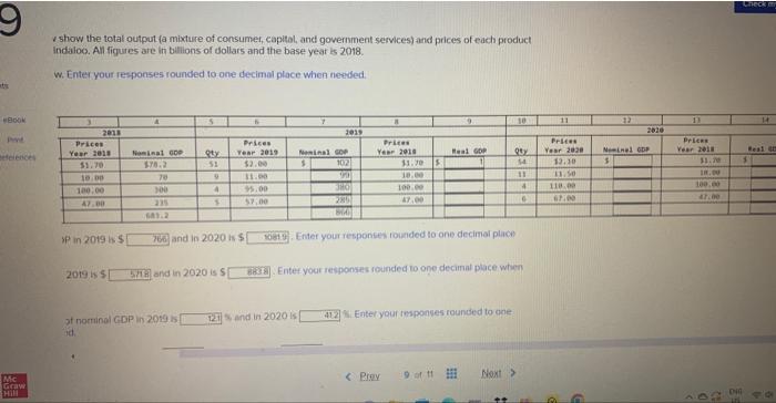 mixture of consumer, capial, and government services) and paices of eacti product