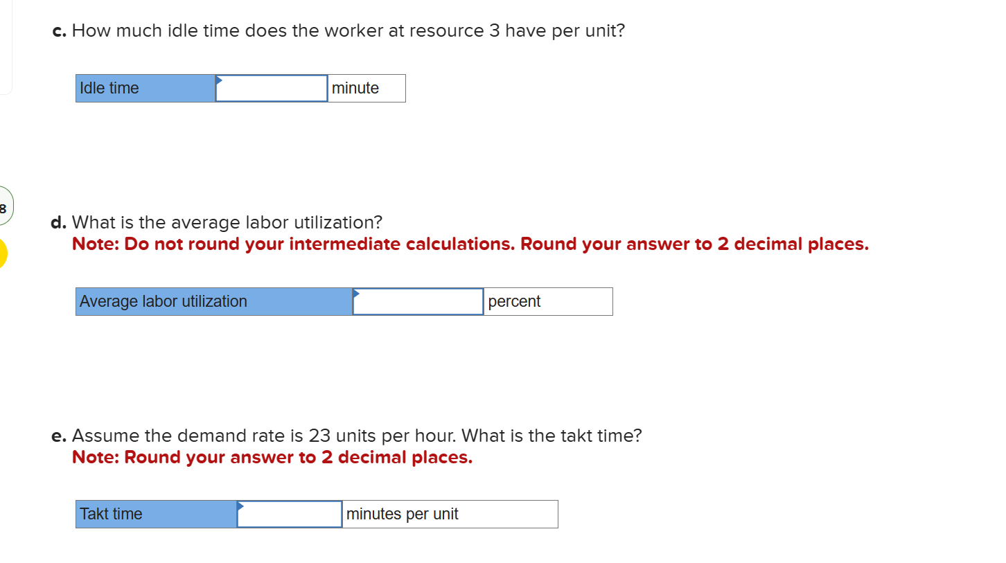 have per unit? d. What is the average labor utilization? Note: Do
