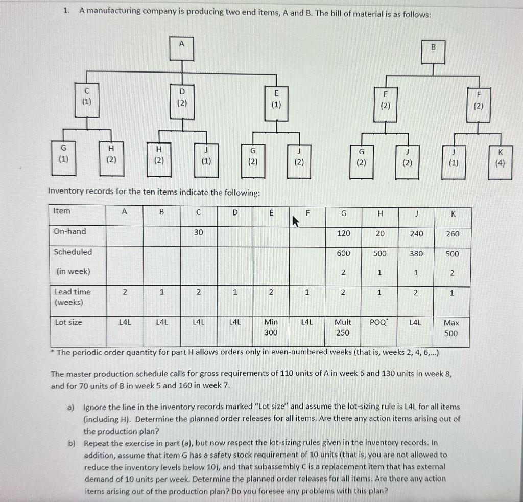 1. A manufacturing company is producing two end items, A and