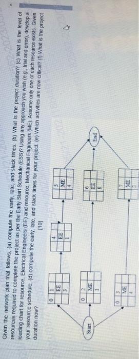  Given the network plan that follows, (a) compute the earty, late,