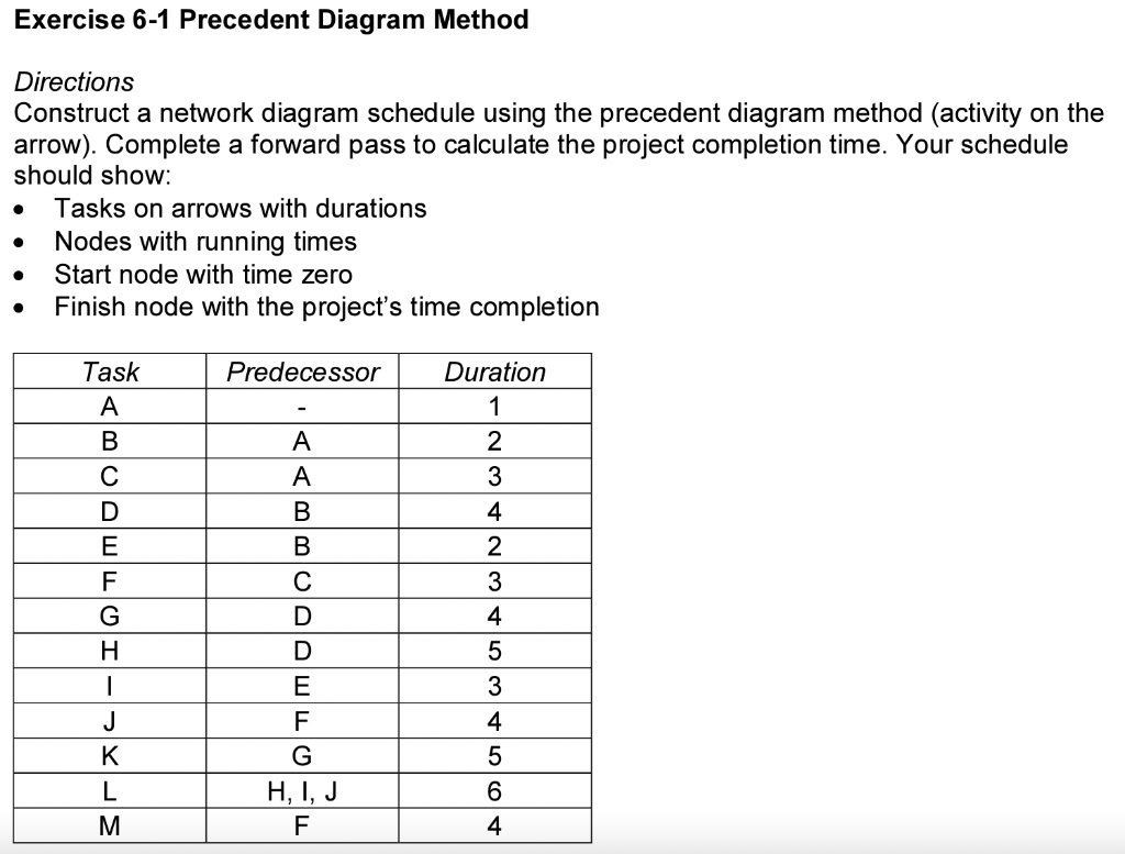 Exercise 6-1 Precedent Diagram Method Directions Construct a network diagram schedule