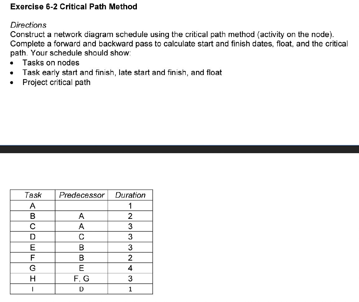 using the precedent diagram method (activity on the arrow). Complete a forward
