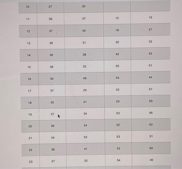 can you conclude? Do you think the lost customer sales should be