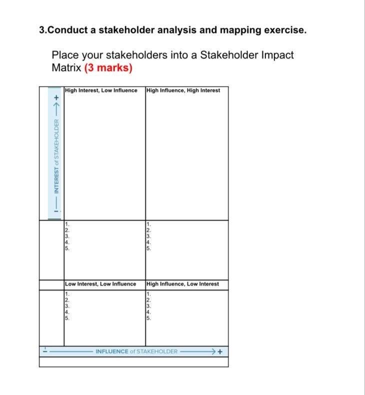  3.Conduct a stakeholder analysis and mapping exercise. Place your stakeholders into