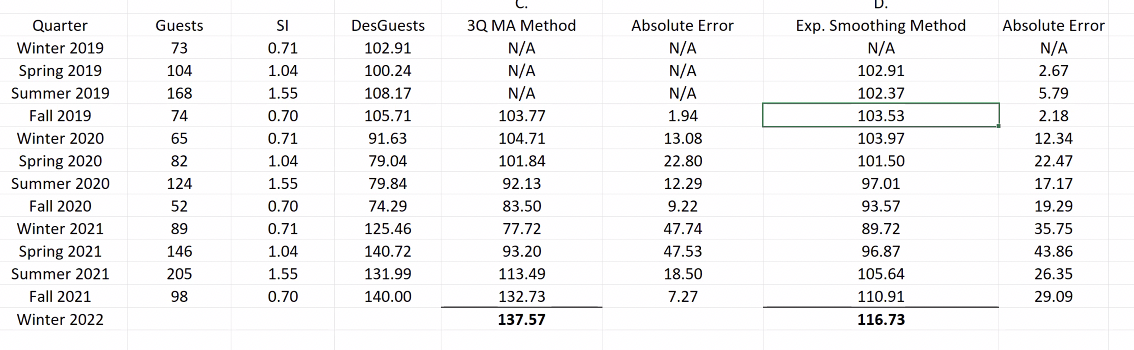 I don't know what the SI and DesGuests columns are, please explain