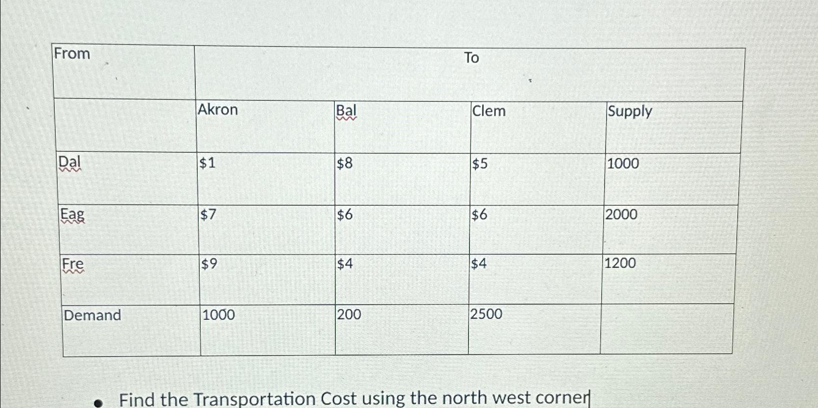  \table[[,To],[,Akron,Bal,Clem,Supply,],[Dal,$1,$8,$5,1000,],[Eag,$7,$6,$6,2000,],[Fre,$9,$4,$4,1200,],[Demand,1000,200,2500,,]] Find the Transportation Cost using the north west corner 