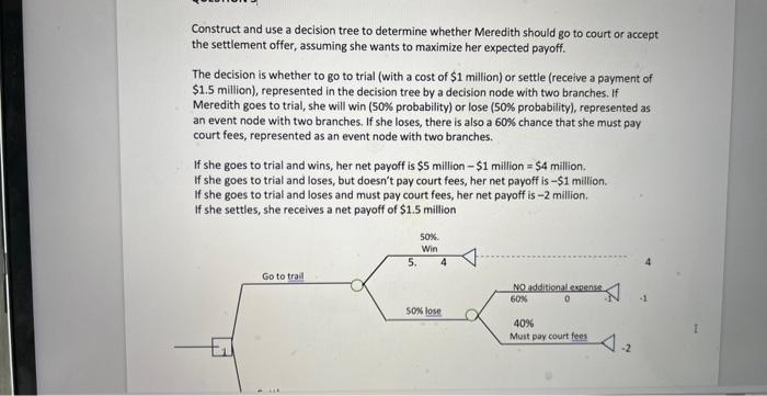 please also create a decidon tree with the answer Construct and use