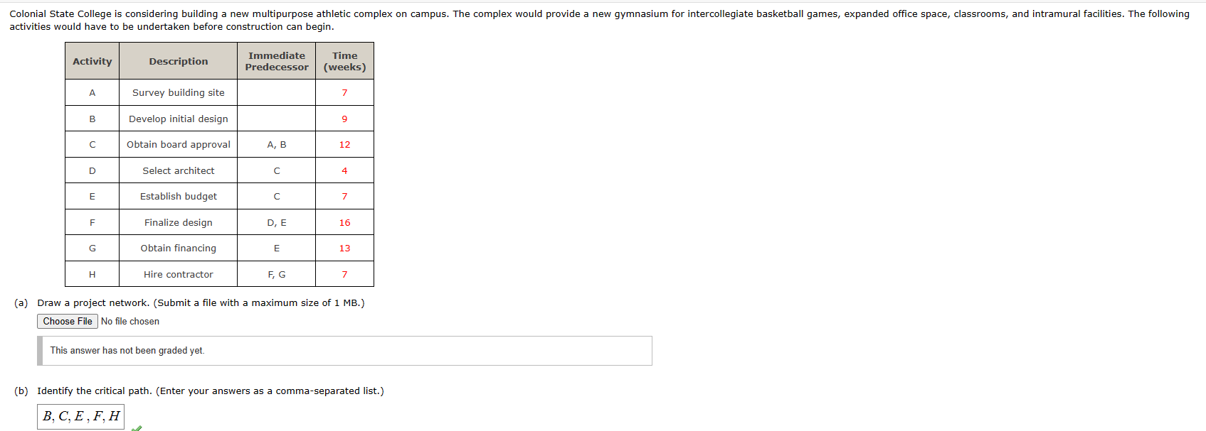 i need help answering (a) Draw a project network. (Submit a file