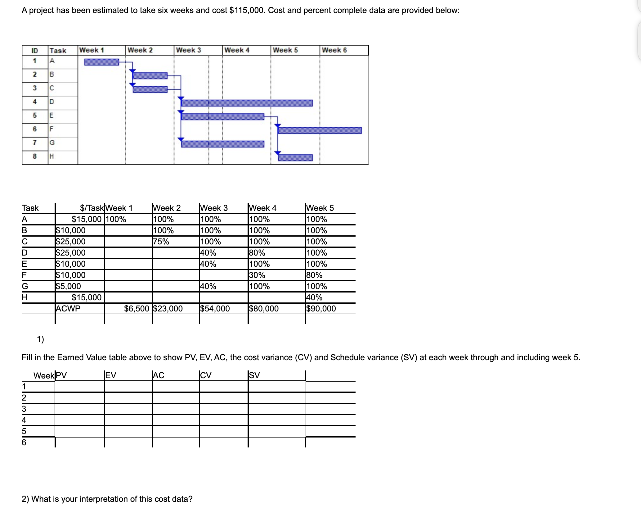 A project has been estimated to take six weeks and cost