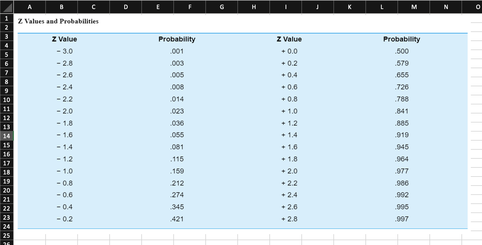 time estimates, what is the expected duration of task A? 2. Using