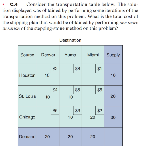 What is the total cost of the basic solution suggested by the