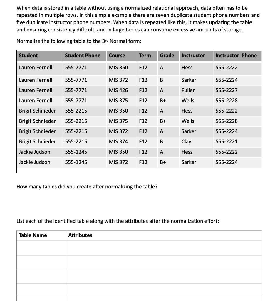  When data is stored in a table without using a normalized