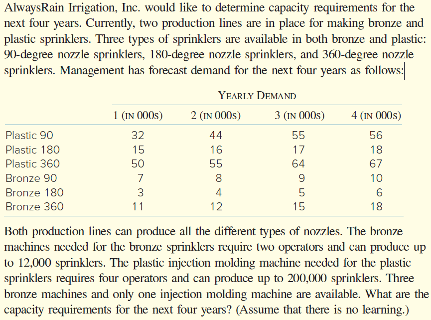  DO THIS IN EXCEL PLEASE! AlwaysRain Irrigation, Inc. would like to