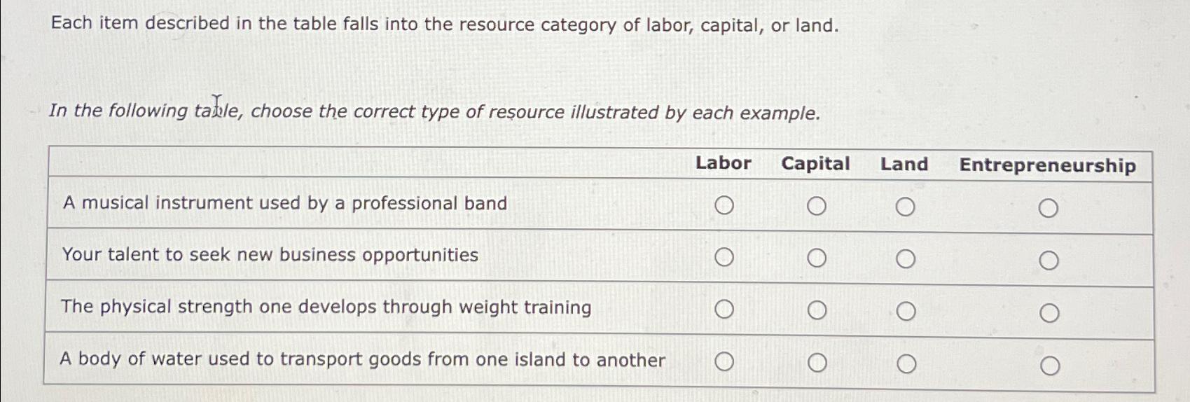  Each item described in the table falls into the resource category