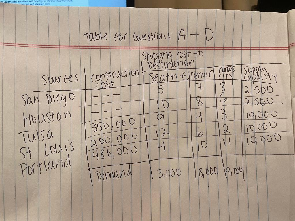 Hansen Controls has been awarded a contract for a large number of
