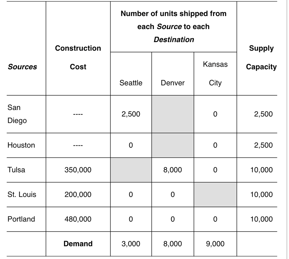 control panels. To meet this demand, it will use its existing plants