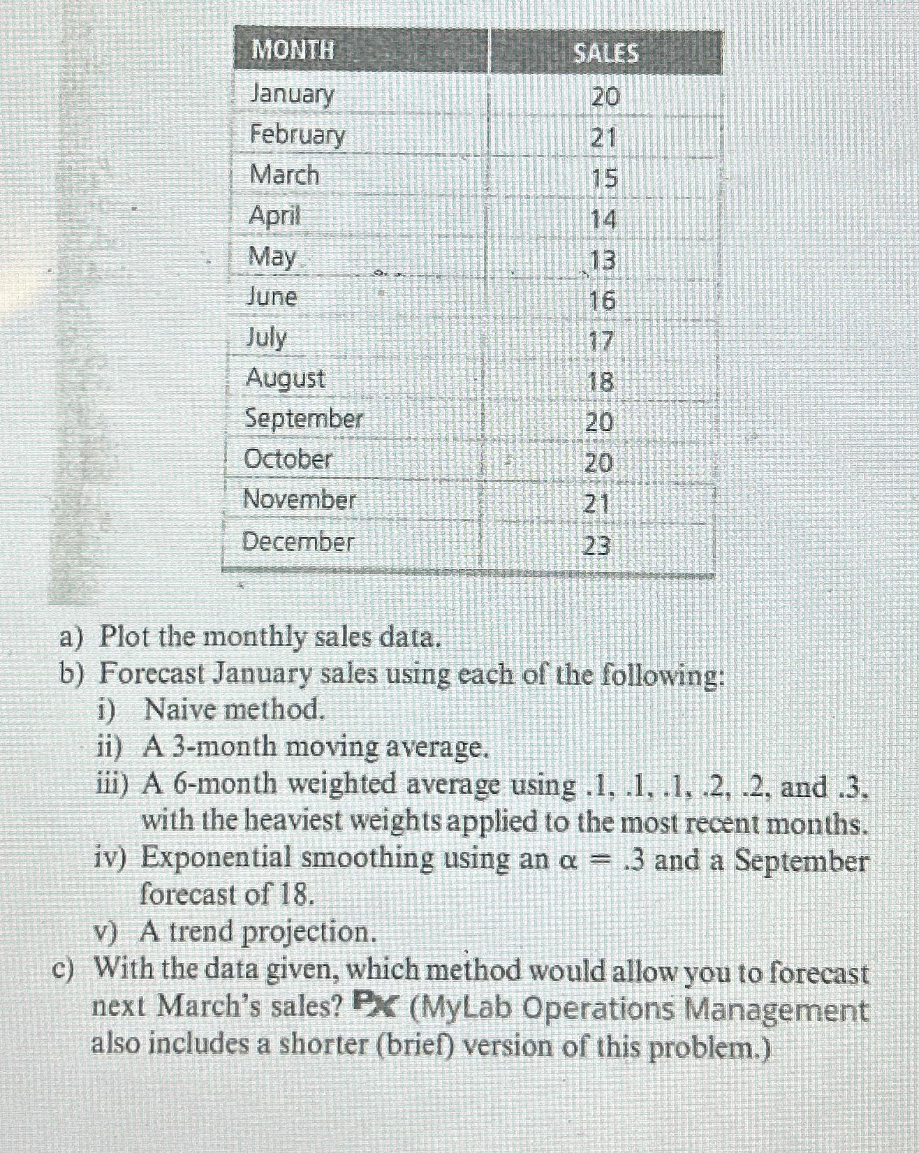  \table[[MONTH,SALES],[January,20],[February,21],[March,15],[April,14],[May,13],[June,16],[July,17],[August,18],[September,20],[October,20],[November,21],[December,23]] a) Plot the monthly sales data. b) Forecast January sales