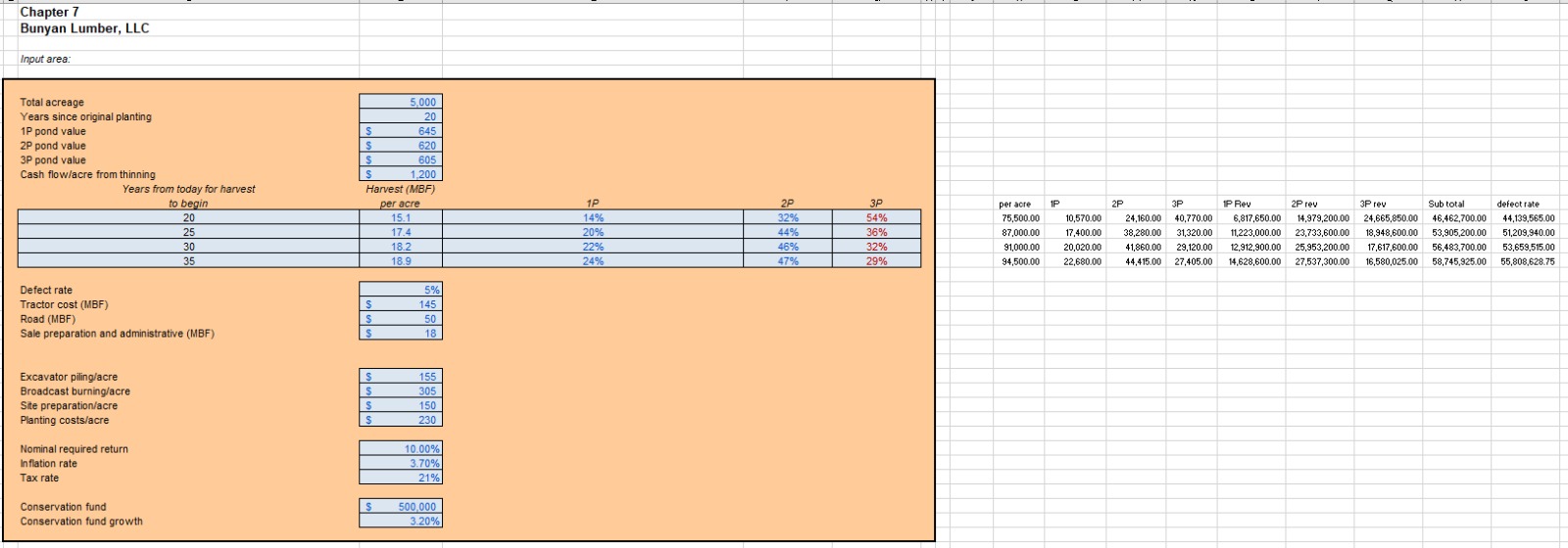 Do two sensitivity analyses text should include any assumptions and limitations, a