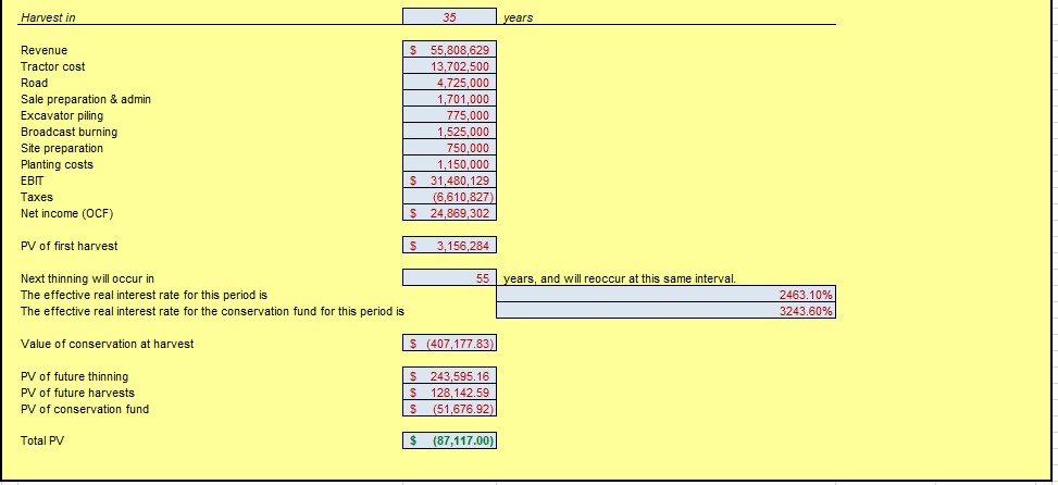 values. The sensitivity analyses just need to be explained and described in