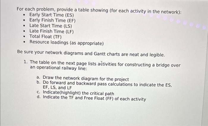  For each problem, provide a table showing (for each activity in