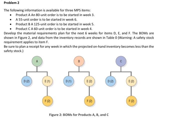  please solve step by step The following information is available for