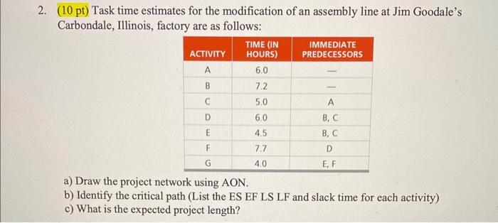  2. (10 pt) Task time estimates for the modification of an