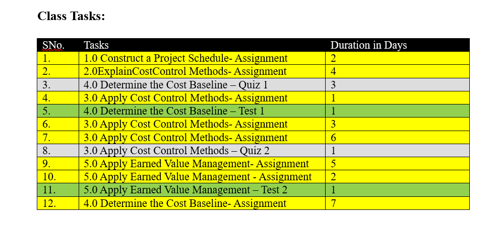 and Cost Control Marks Breakdown 1. 1 1. Create a list of