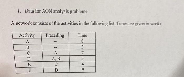  1. Data for AON analysis problems: A network consists of the