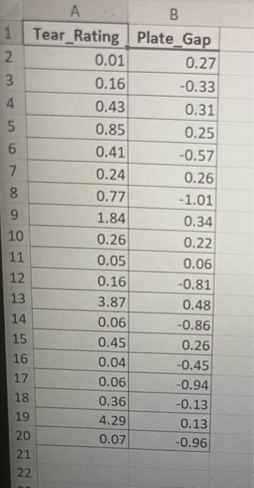 relationship use the least squares method to compute the regression coefficient b0