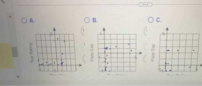 and b1- A coffee company uses a data-based approach to improving the