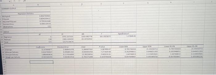 the details computed. Actual vs Estimated Overhead Costs per Delivery Lab 3.5