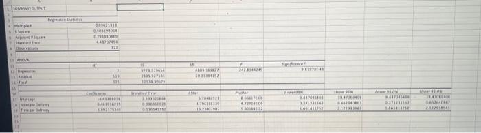 Excel: Assessment Questions Answer the following questions based on the details computed.