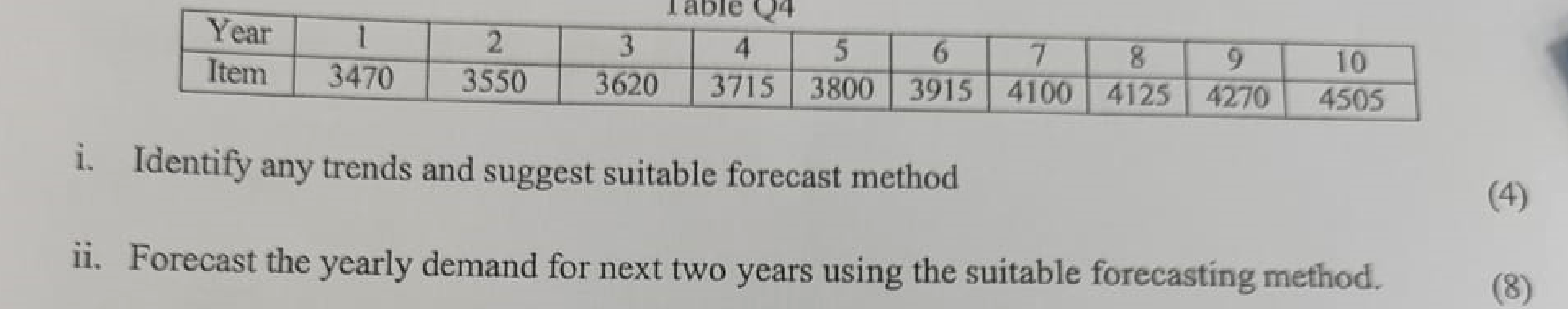 dont use excel, explain the answer on paper i. Identify any trends