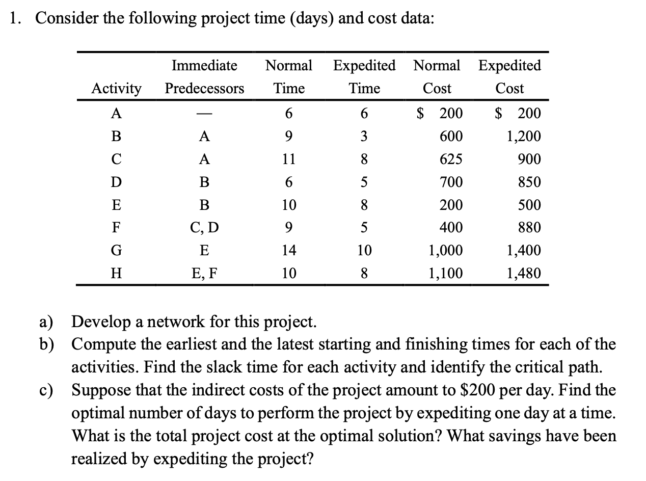  1. Consider the following project time (days) and cost data: a)